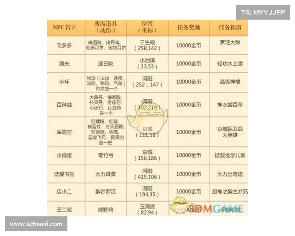 梦幻诛仙侠义值玩法全解析与提升技巧分享 梦幻诛仙侠义值玩法全解析与提升技巧分享