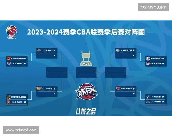 如何查询2023年CBA赛季结束时间并关注赛季重要节点